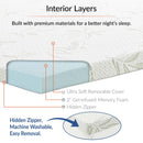 Relax King 2" Gel Memory Foam Mattress Topper