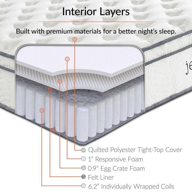 Jenna 8" Full Innerspring Mattress