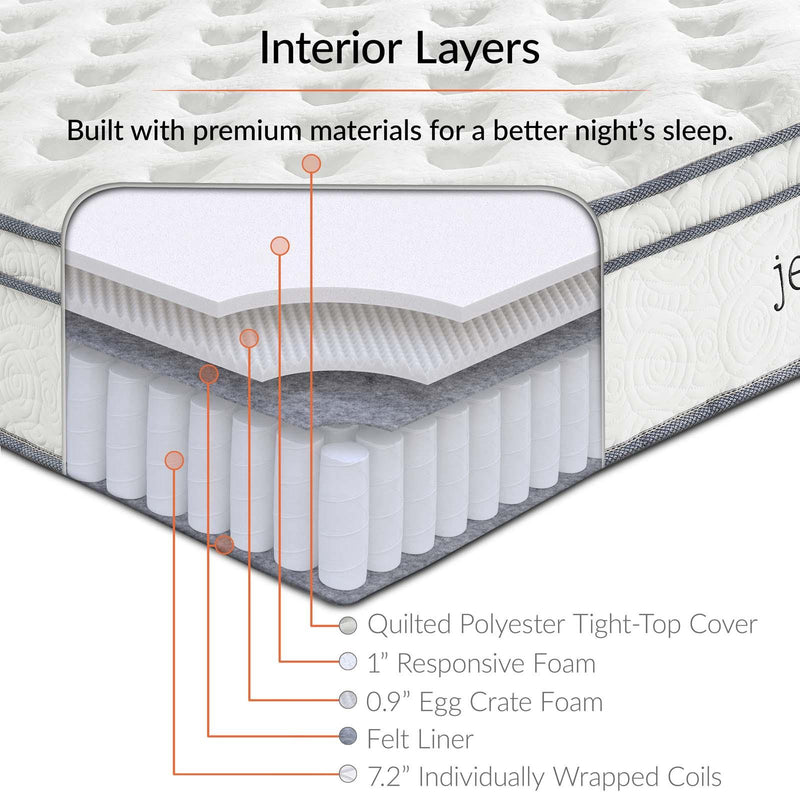 Jenna 10" Queen Innerspring Mattress